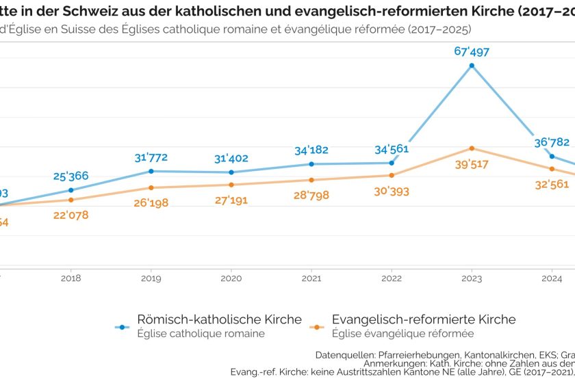 Austritte Kathref Spi Ksta 2025