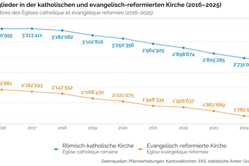 Mitglieder Kathref Spi Ksta 2025